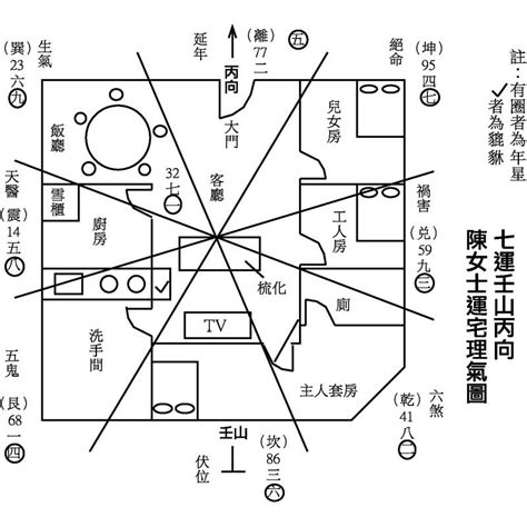 青龍位